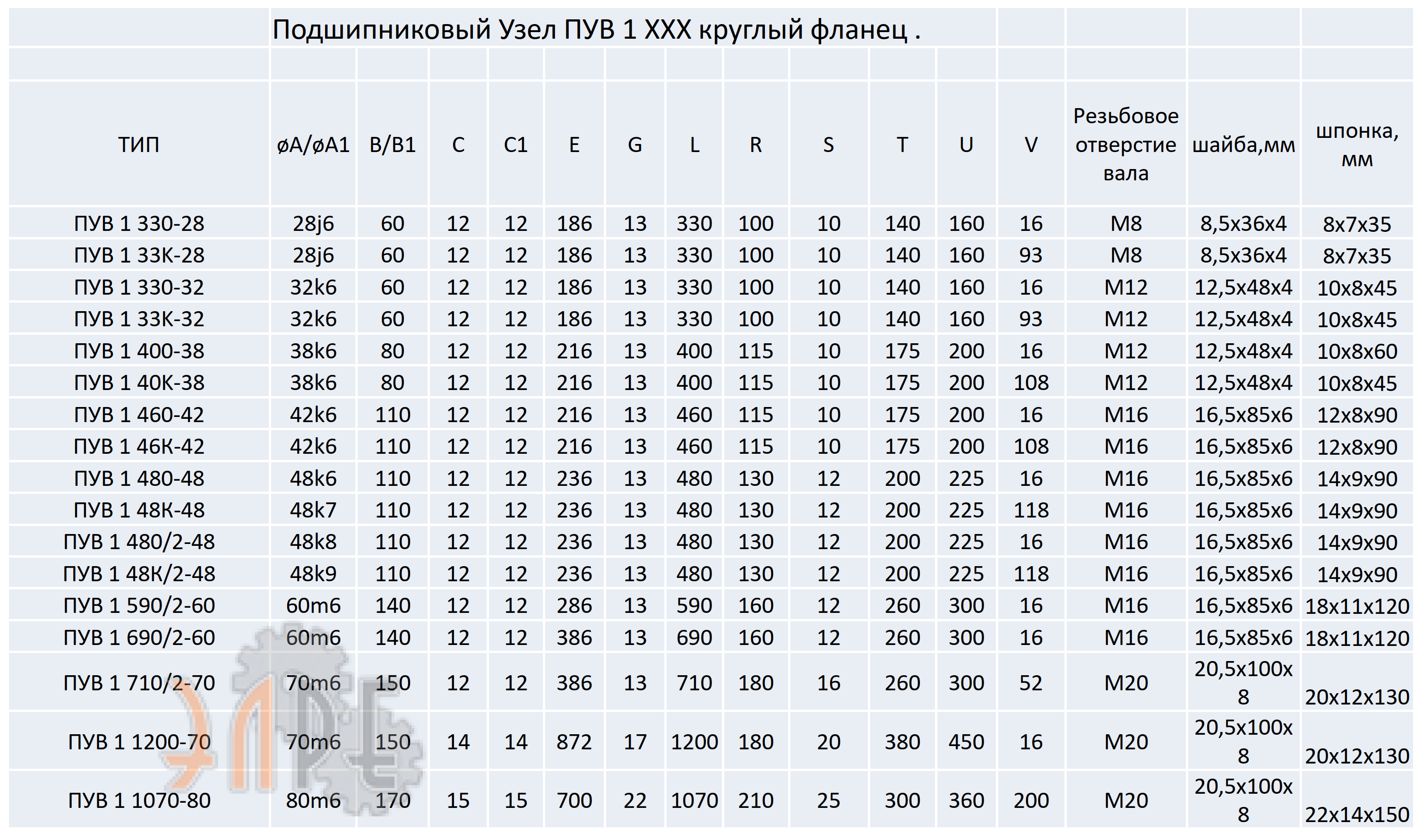 Технические характеристики подшипниковый узел ПУВ 1 вертикальный