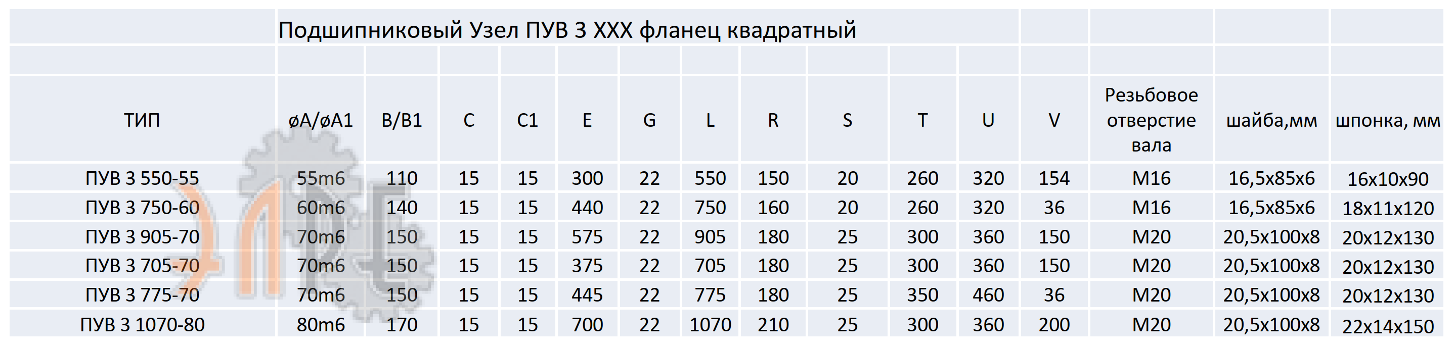Технические характеристики подшипниковый узел ПУВ 3 вертикальный в квадратном фланце