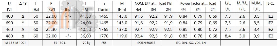 Технические характеристки Siemens 1LE1501-1EB43-4AB4