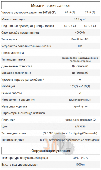 Механические данные 1LE1501-1EB43-4AB4