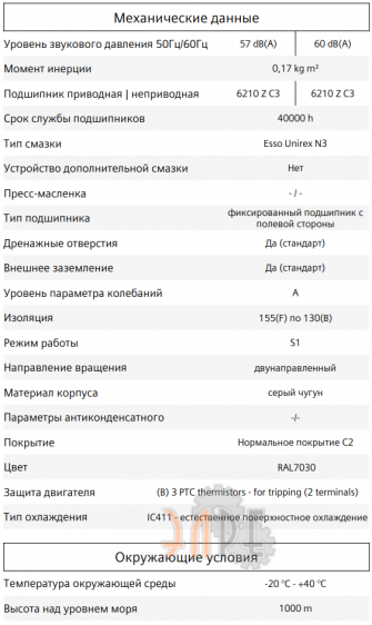 Механические данные 1LE1501-1EC43-4AB4