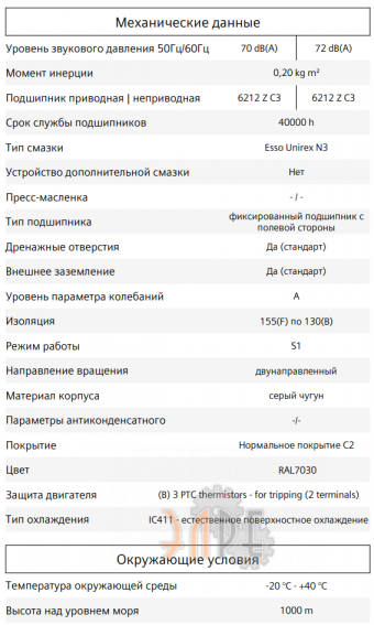 Механические данные 1LE1501-2AB53-4AB4