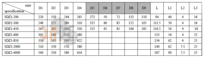 Габаритные размеры