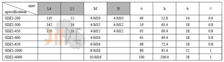 Сводная таблица