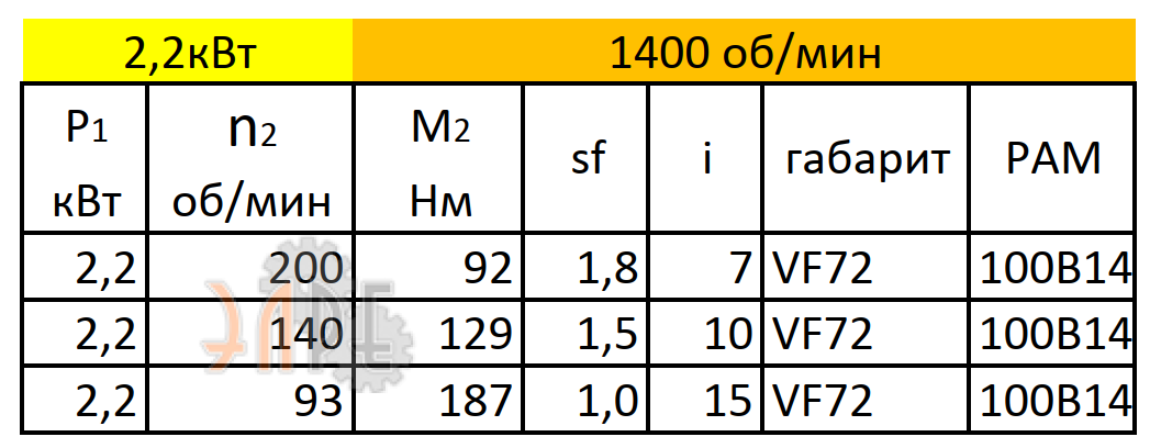 Рабочие характеристики VF72 (i=15) вал вх./вых. 160*28/28 мм