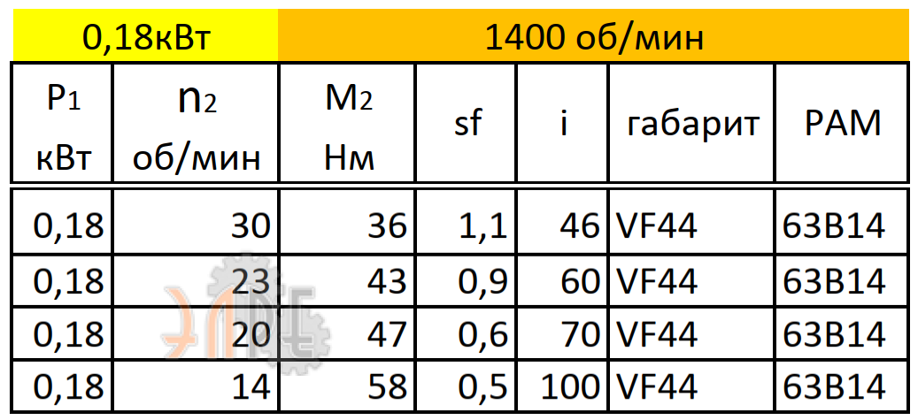 Рабочие характеристики VF44 (i=46) вал вх./вых. 90*11/18 мм