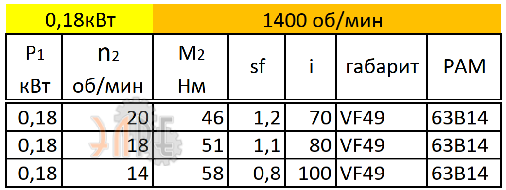 Рабочие характеристики VF49 (i=100) вал вх./вых. 90*11/25 мм Рабочие характеристики VF49 (i=100) вал вх./вых. 90*11/25 мм