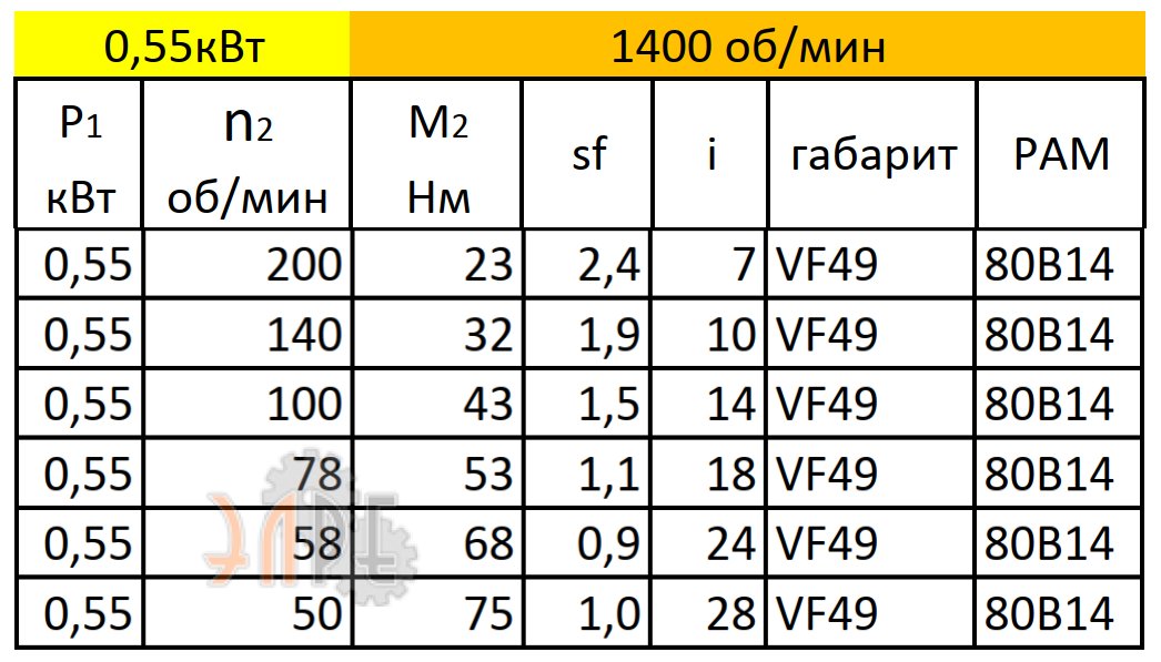 Рабочие характеристики VF49 (i=7) вал вх./вых. 120*19/25 мм