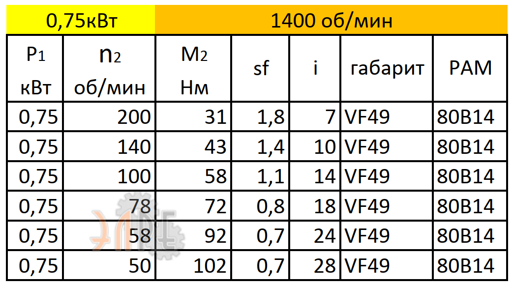 Рабочие характеристики