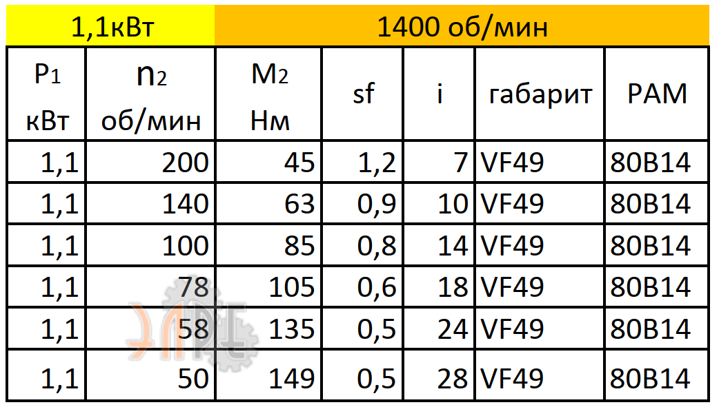 Параметры работы VF49 (i=7) вал вх./вых. 120*19/25 мм