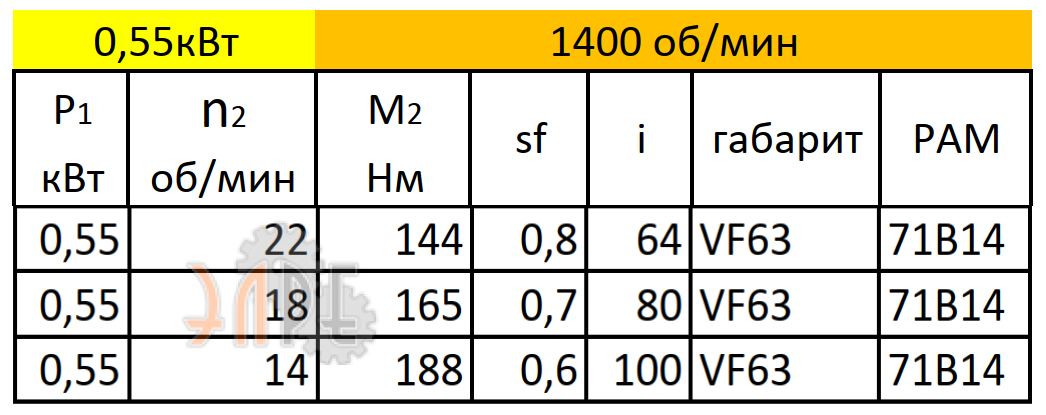 Рабочие характеристики