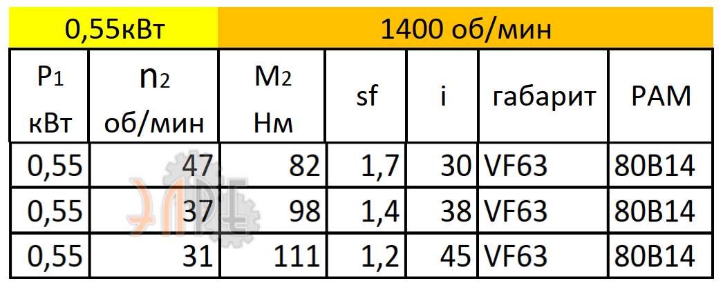 Рабочие характеристики VF63 (i=38) вал вх./вых. 120*19/25 мм