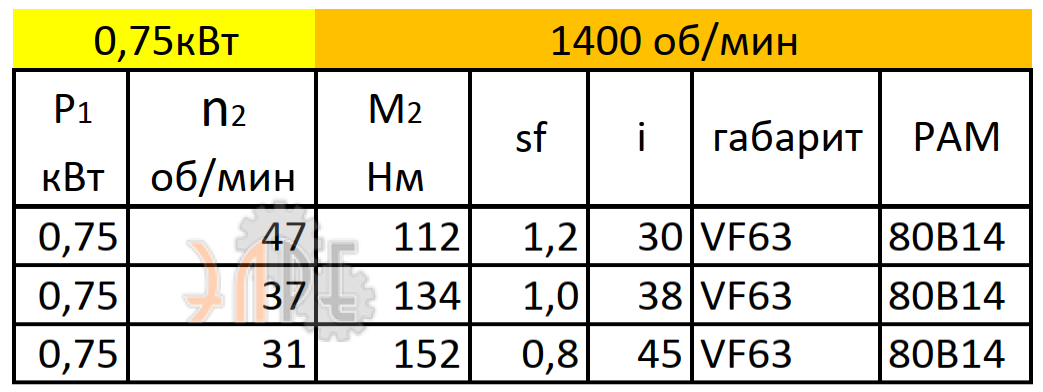 Рабочие характеристики