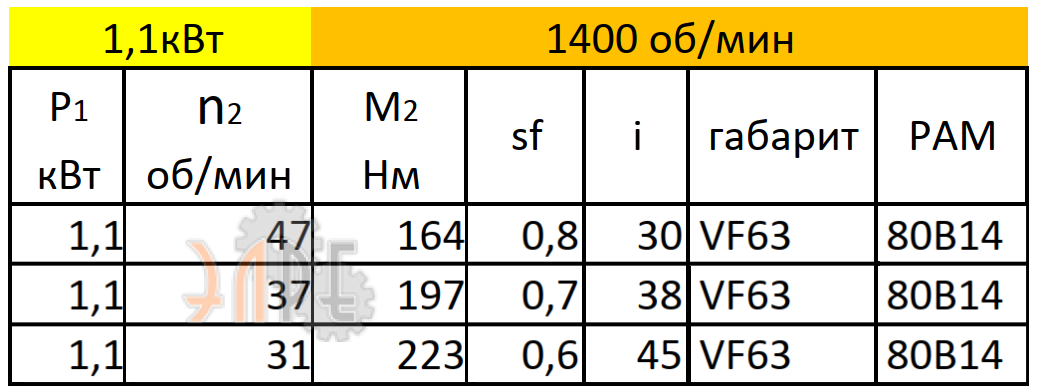 Параметры работы VF63 (i=38) вал вх./вых. 120*19/25 мм