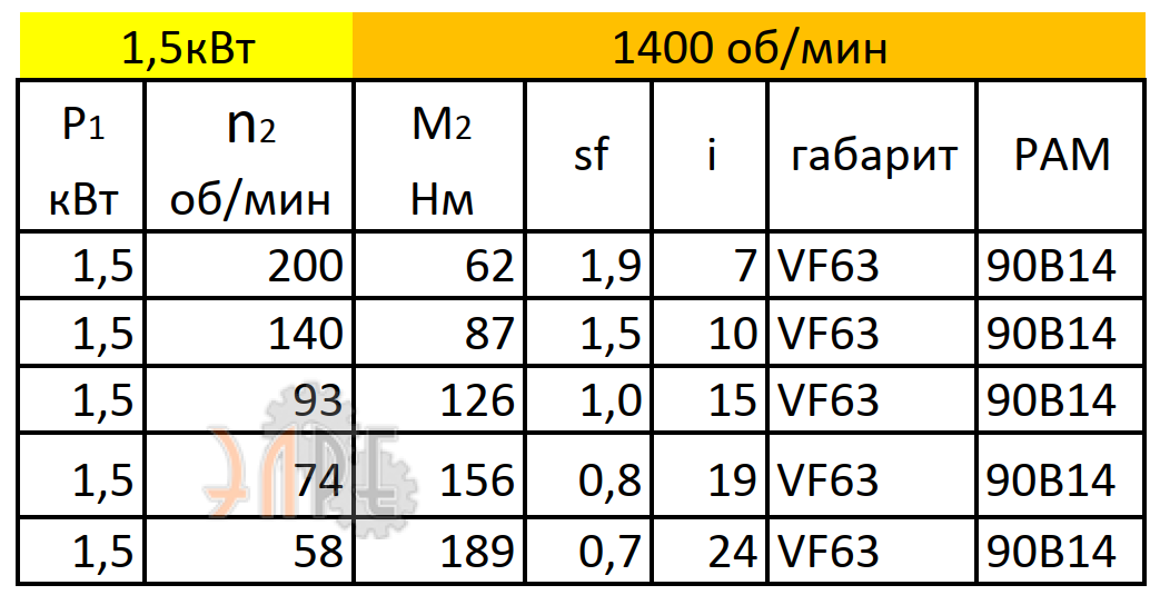 Рабочие характеристики