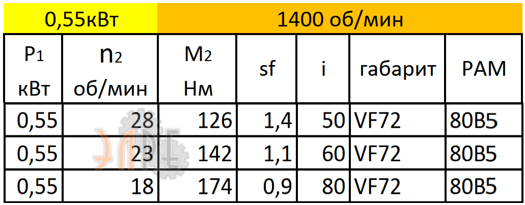 Рабочие характеристики VF72 (i=60) вал вх./вых. 200*19/28 мм