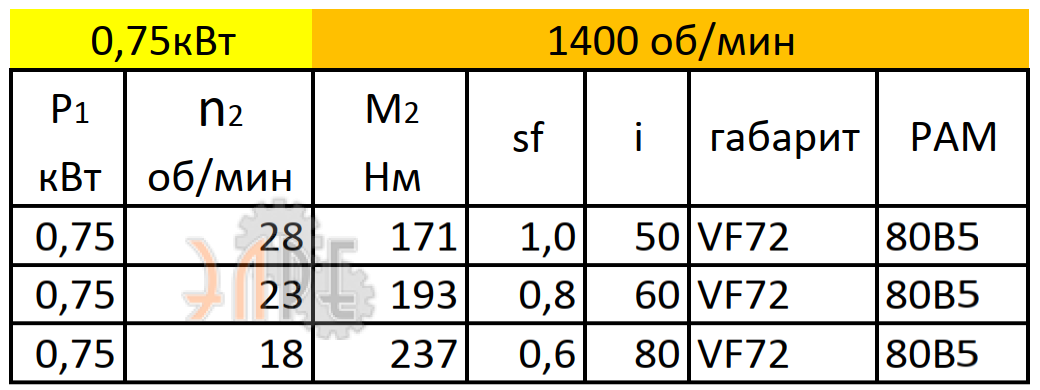Рабочие характеристики