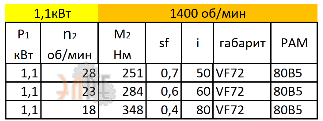 Рабочие характеристики VF72 (i=60) вал вх./вых. 200*19/28 мм