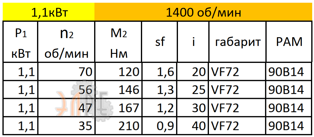 Рабочие характеристики VF72 (i=25) вал вх./вых. 140*24/28 мм