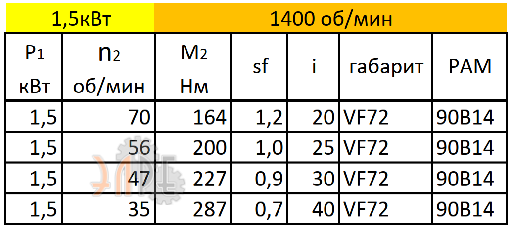 Рабочие характеристики