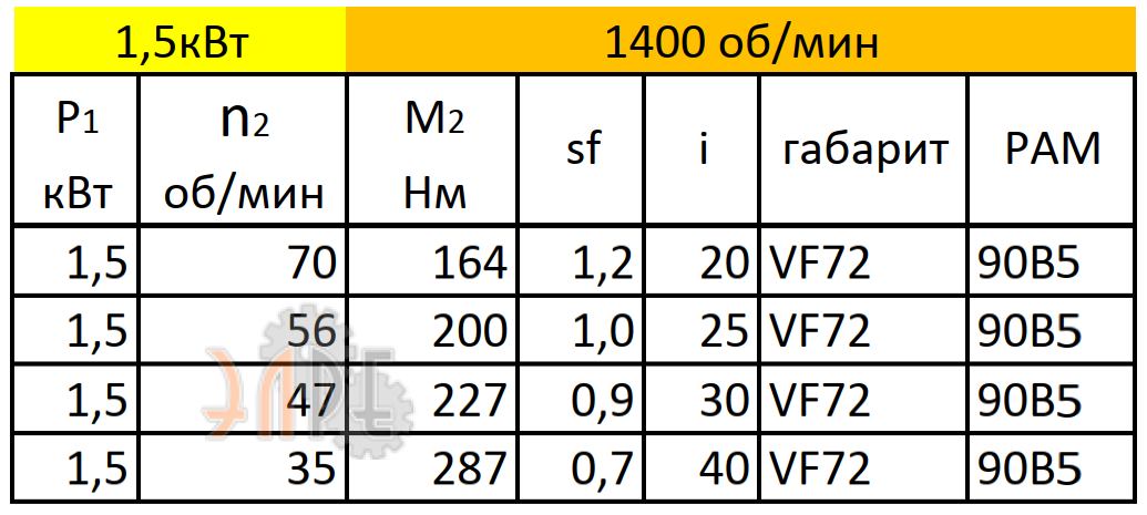 Рабочие характеристики