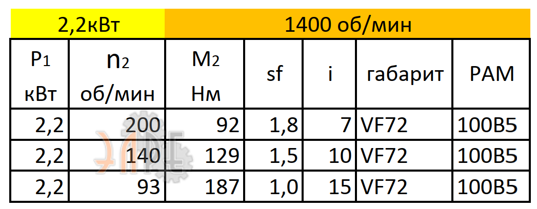 Рабочие характеристики VF72 (i=15) вал вх./вых. 250*28/28 мм
