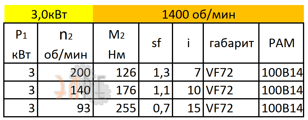 Рабочие характеристики