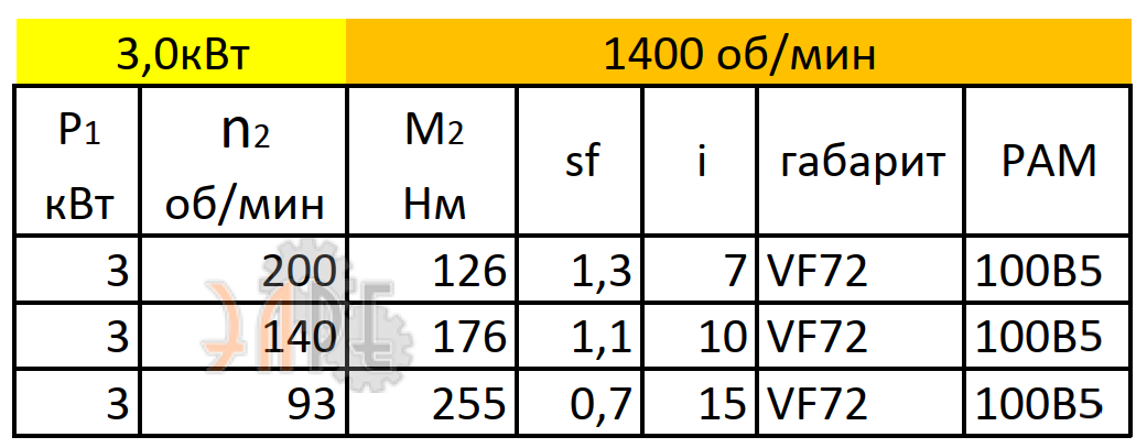 Рабочие характеристики