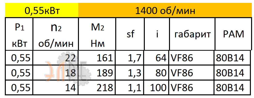 Рабочие характеристики VF86 (i=100) вал вх./вых. 120*19/35 мм
