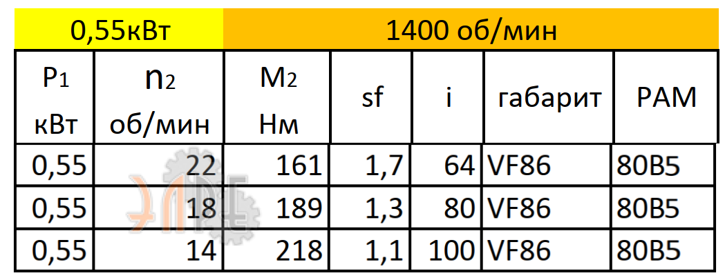 Рабочие характеристики VF86 (i=100) вал вх./вых. 200*19/35 мм
