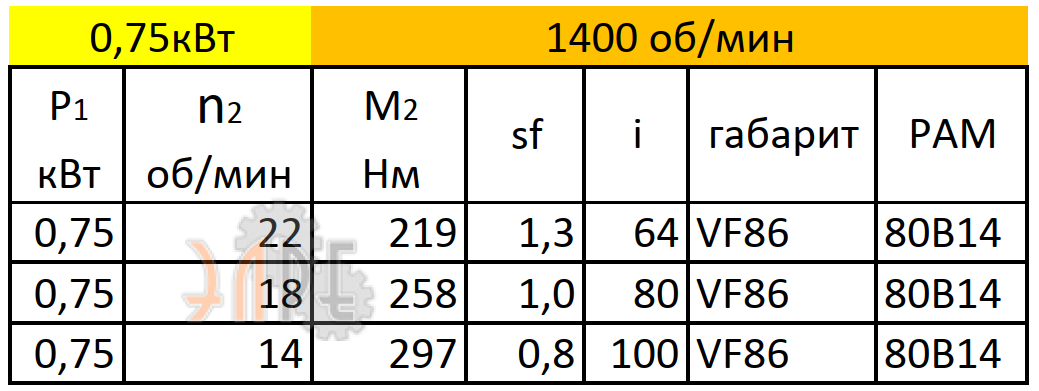 Рабочие характеристики