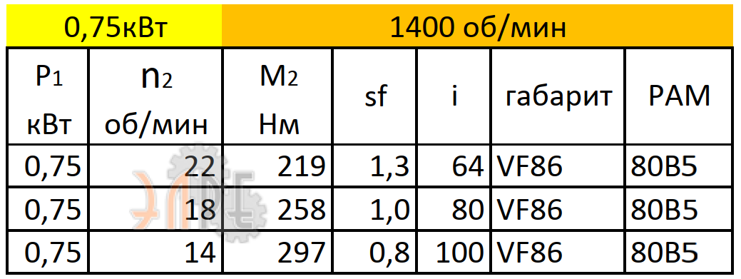 Рабочие характеристики