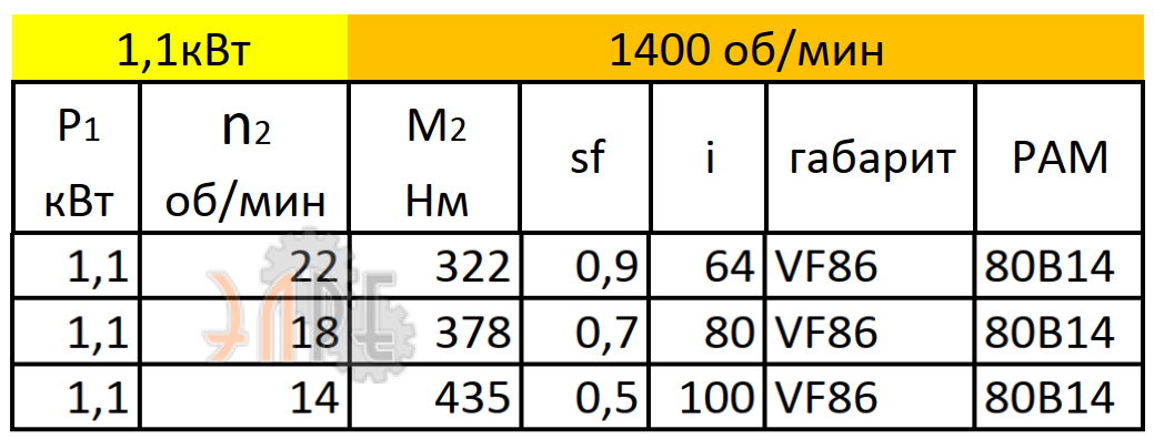 Рабочие характеристики VF86 (i=100) вал вх./вых. 120*19/35 мм