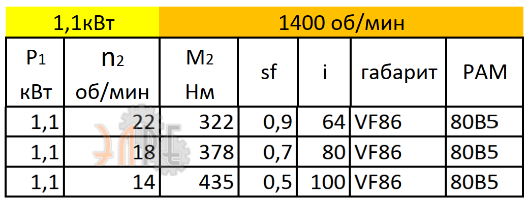 Рабочие характеристики VF86 (i=100) вал вх./вых. 200*19/35 мм
