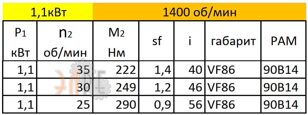 Рабочие характеристики VF86 (i=40) вал вх./вых. 140*24/35 мм