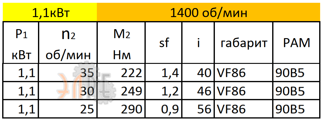Рабочие характеристики VF86 (i=56) вал вх./вых. 200*24/35 мм