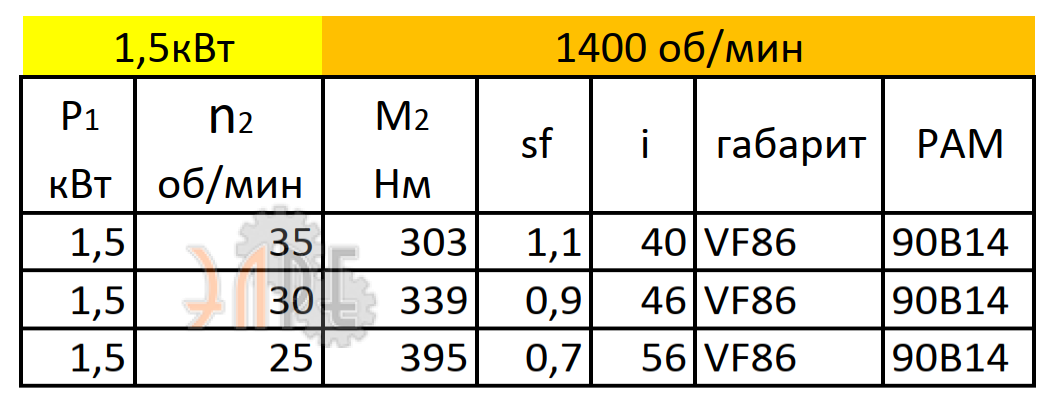 Рабочие характеристики