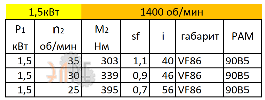 Рабочие характеристики