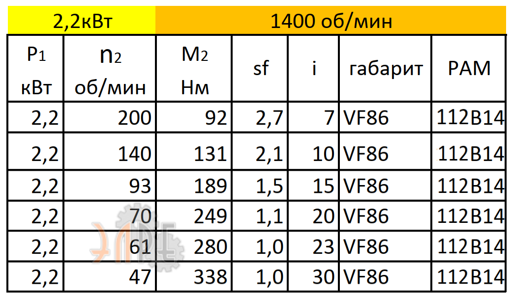 Рабочие характеристики VF86 (i=20) вал вх./вых. 160*28/35 мм
