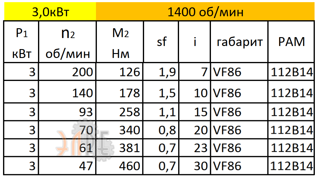 Рабочие характеристики
