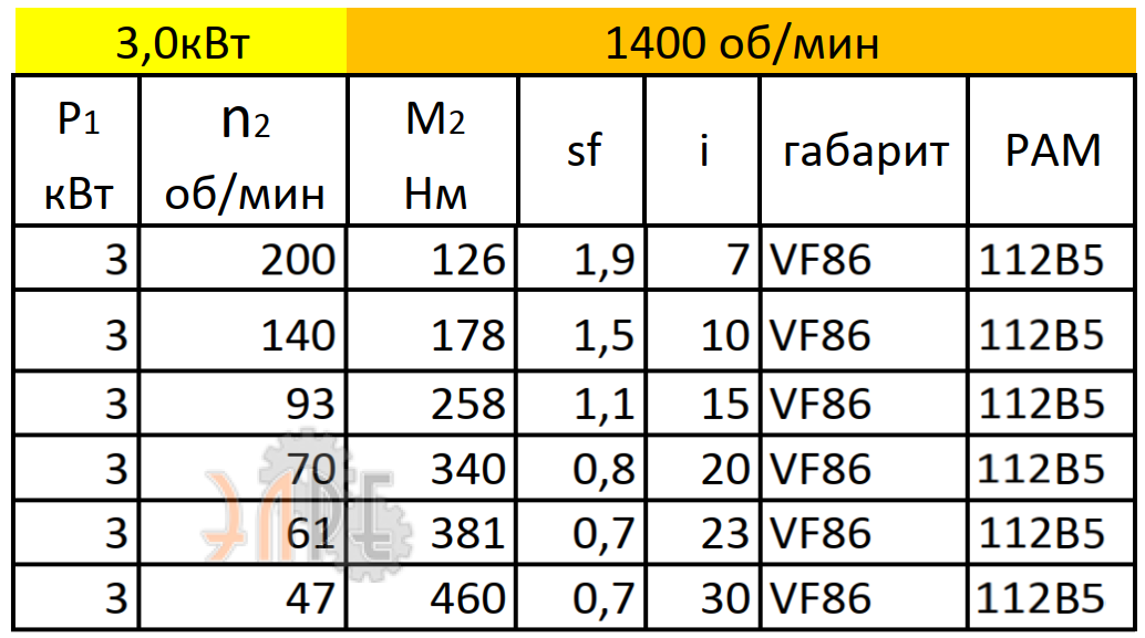 Рабочие характеристики