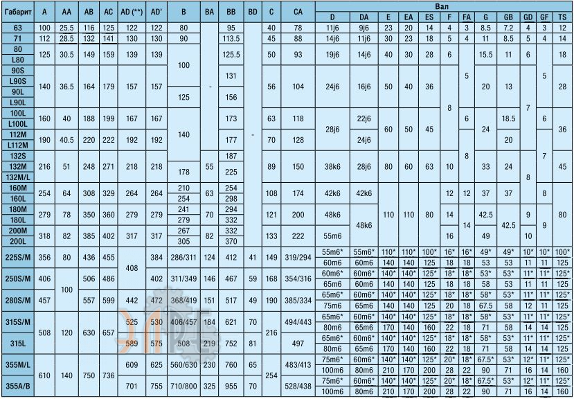Сводная таблица WEG W22 0,12кВт трехфазный 63 - 112 мм