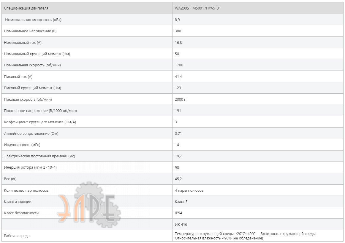 Технические характеристики Weiguang WA200ST-M50017HYA5-B1