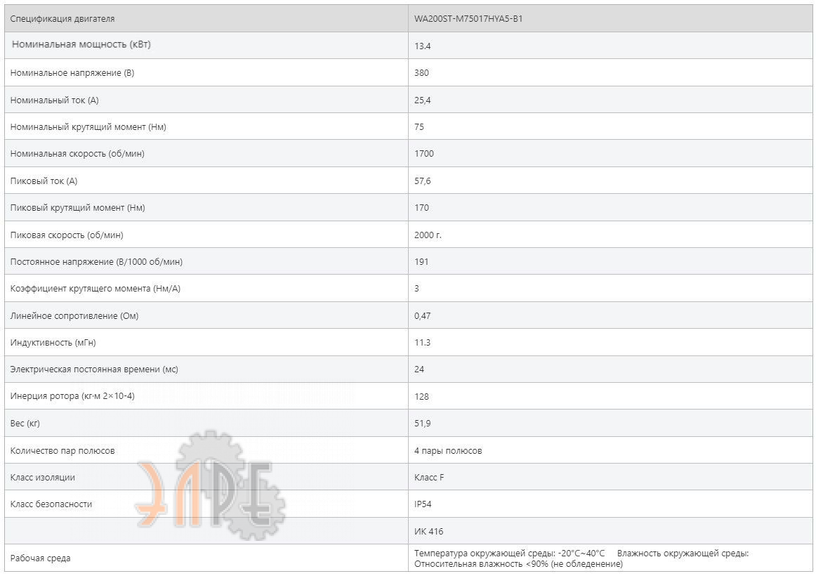 Технические характеристики Weiguang WA200ST-M75017HYA5-B1