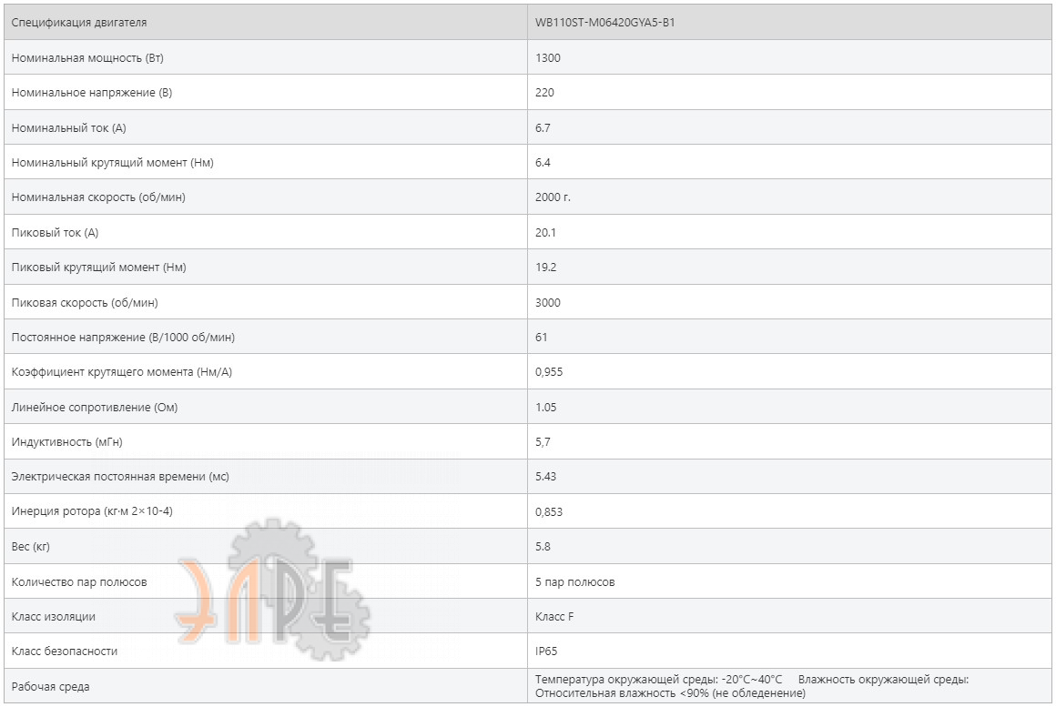 Технические характеристики Weiguang WB110ST-M06420GYA5-B1