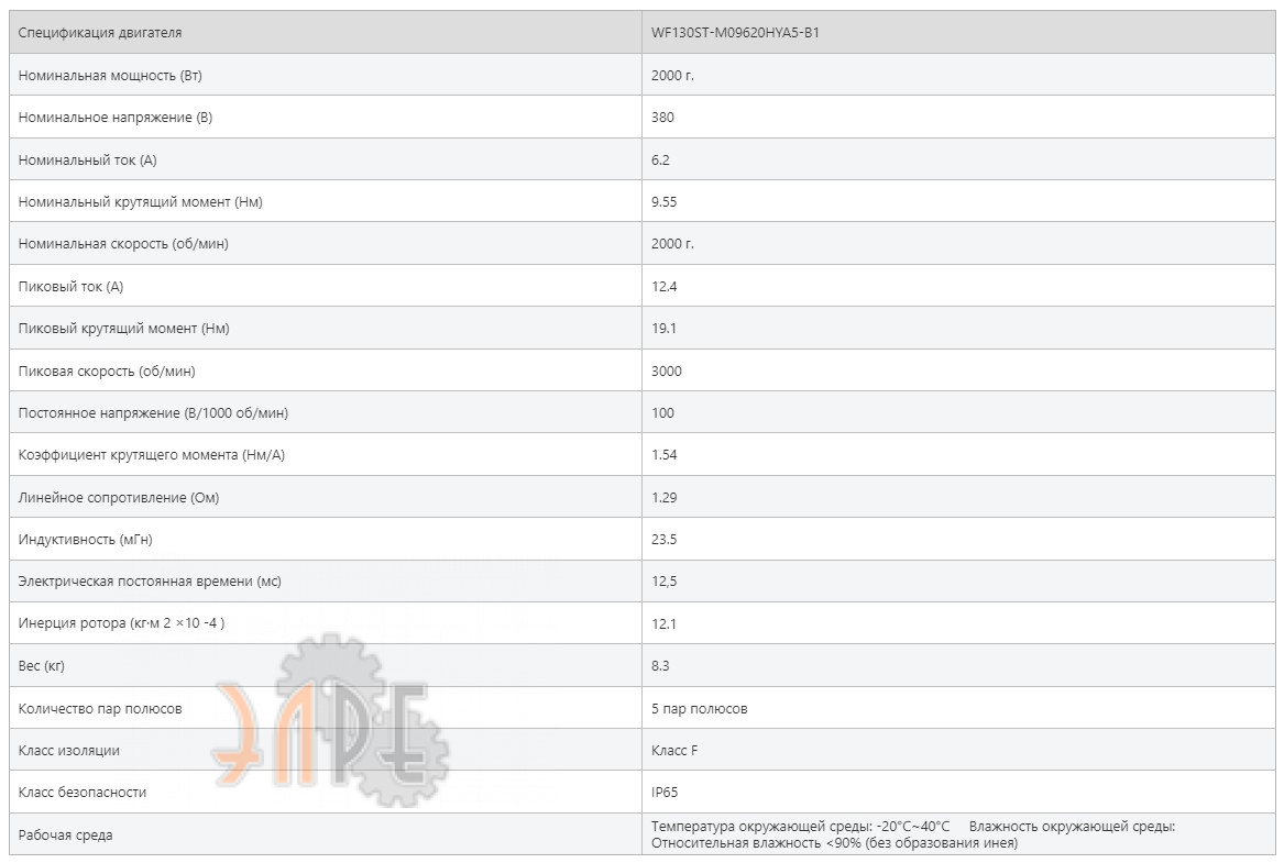 Технические характеристики Weiguang WF130ST-M09620HYA5-B1