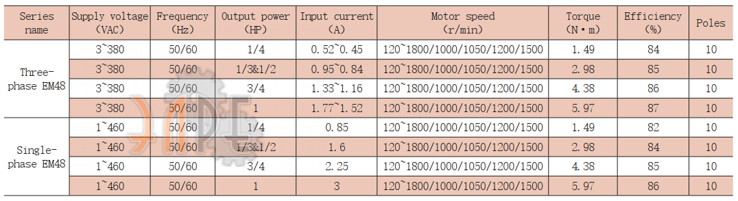 Технические характеристки Wolong EM48H 0.19kW 380V