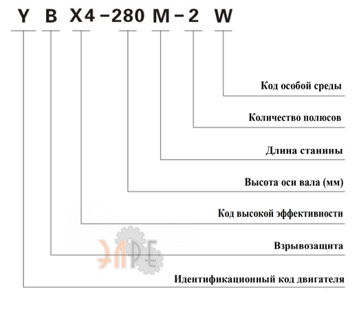 Расшифровка наименования YBX4-80M2-4 0,75 кВт 1500 об/мин