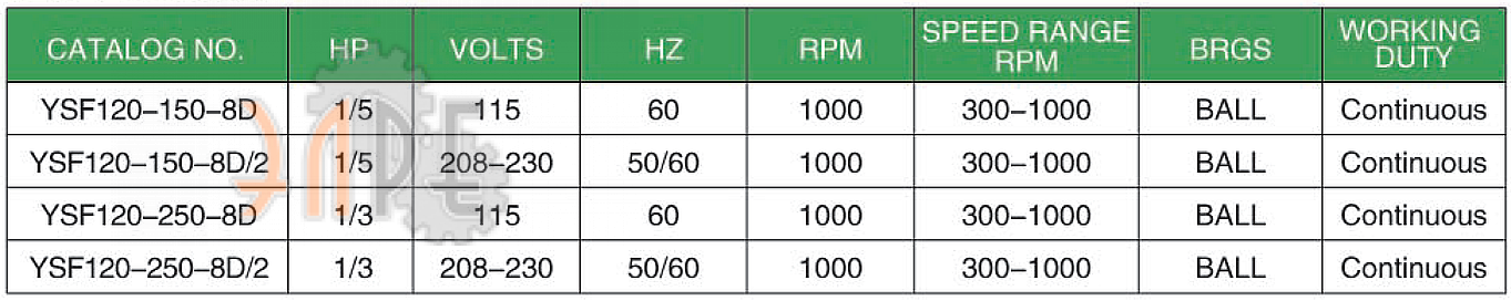 Технические характеристики AMEC YSF120-250-8D/2