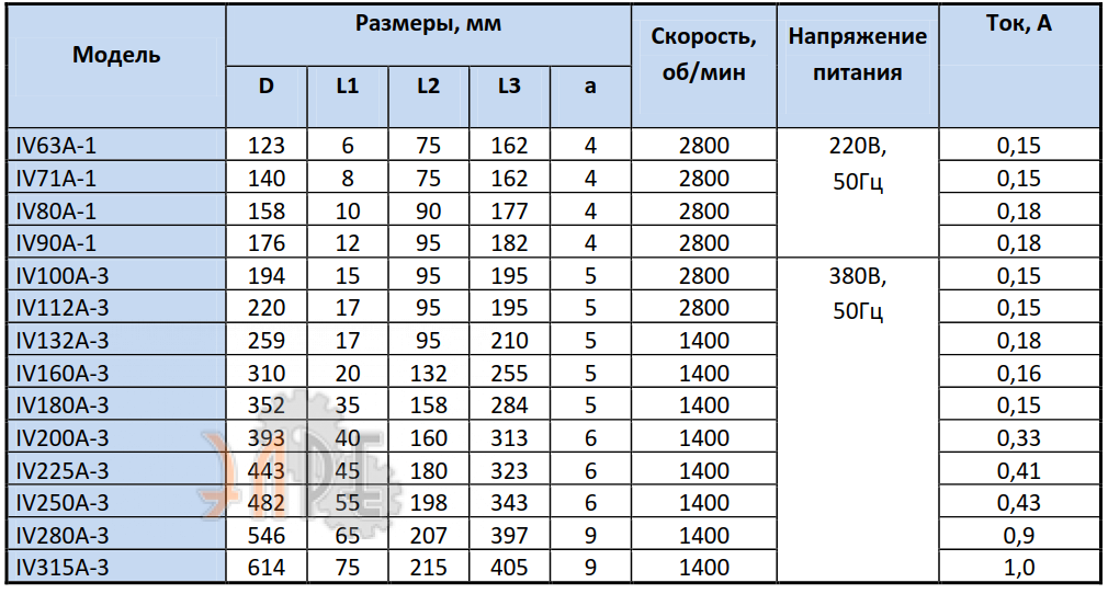 Технические характеристики и параметры Innored IV80A-1